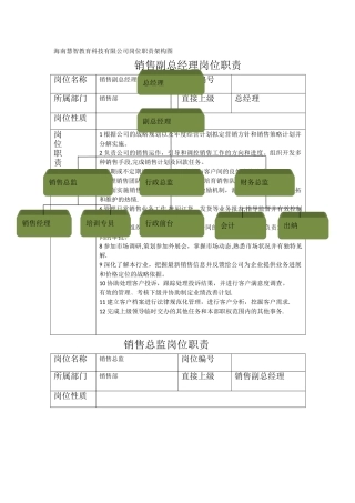 岗位职责架构图