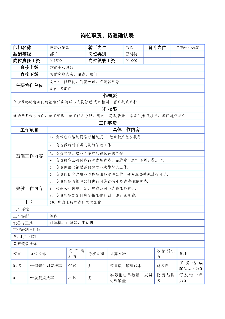 岗位职责确认书_第1页