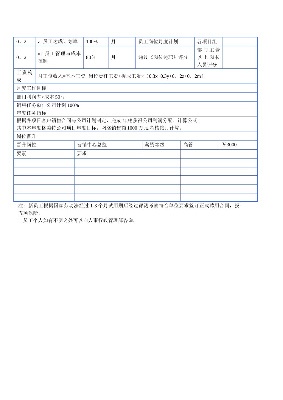 岗位职责确认书_第2页