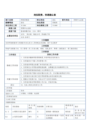 岗位职责确认书