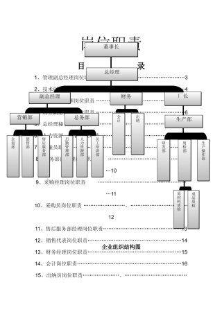 岗位职责范本大全00114