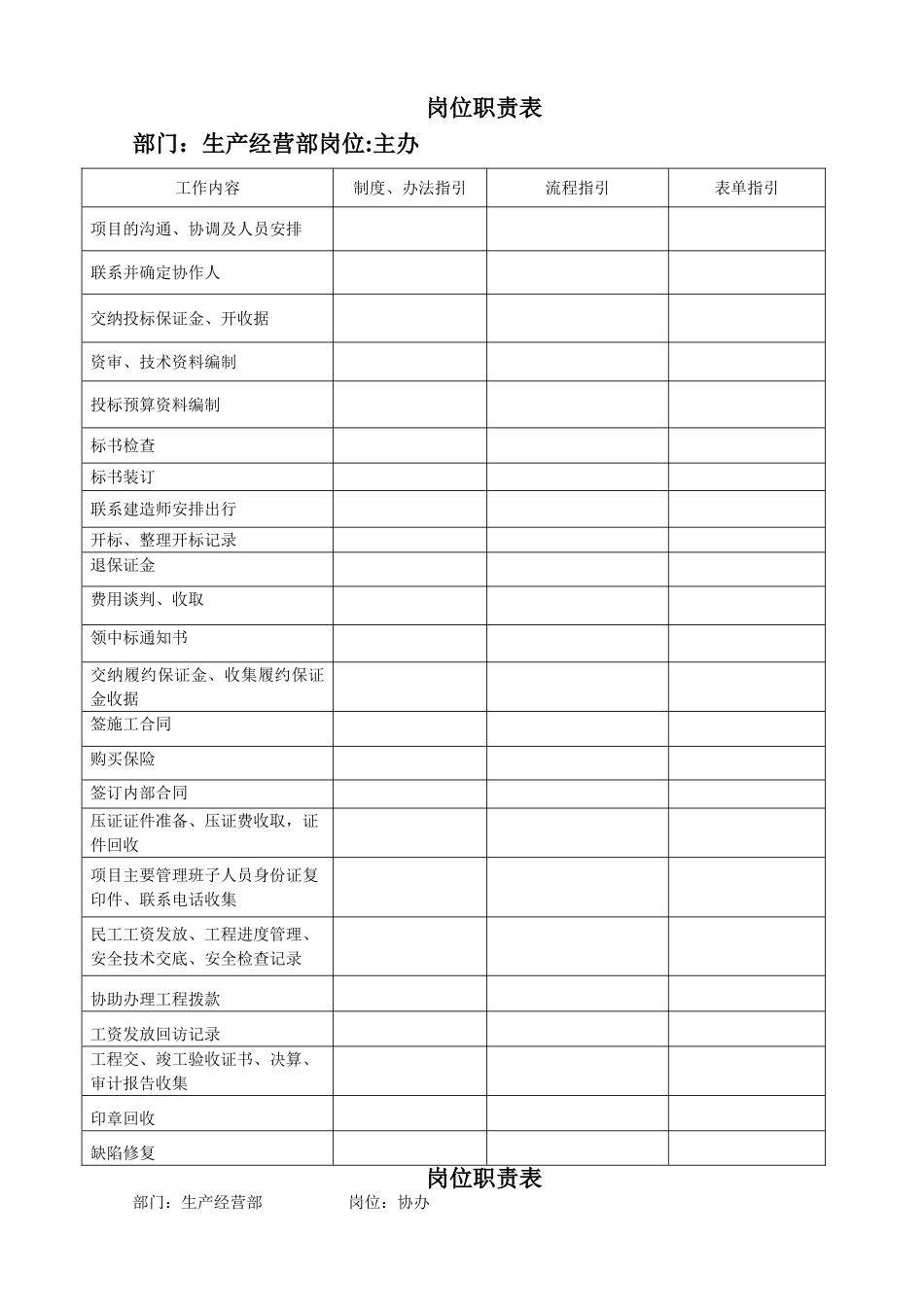 岗位职责表表样2024_第1页