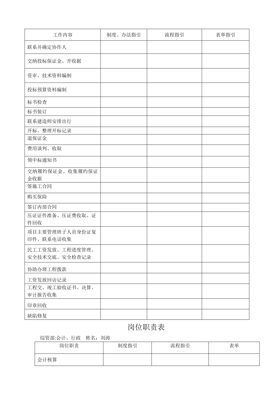 岗位职责表表样2024_第2页