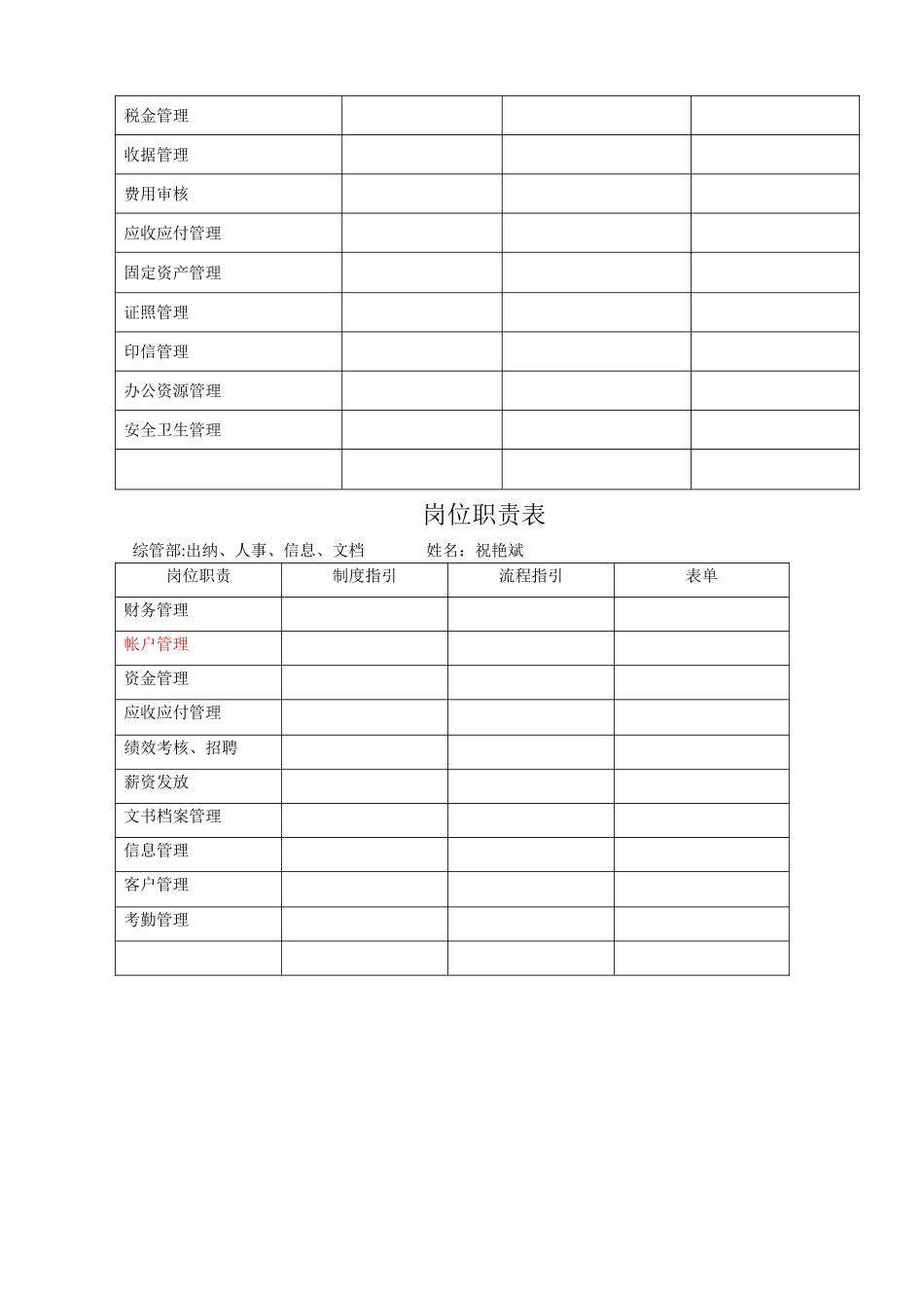 岗位职责表表样2024_第3页