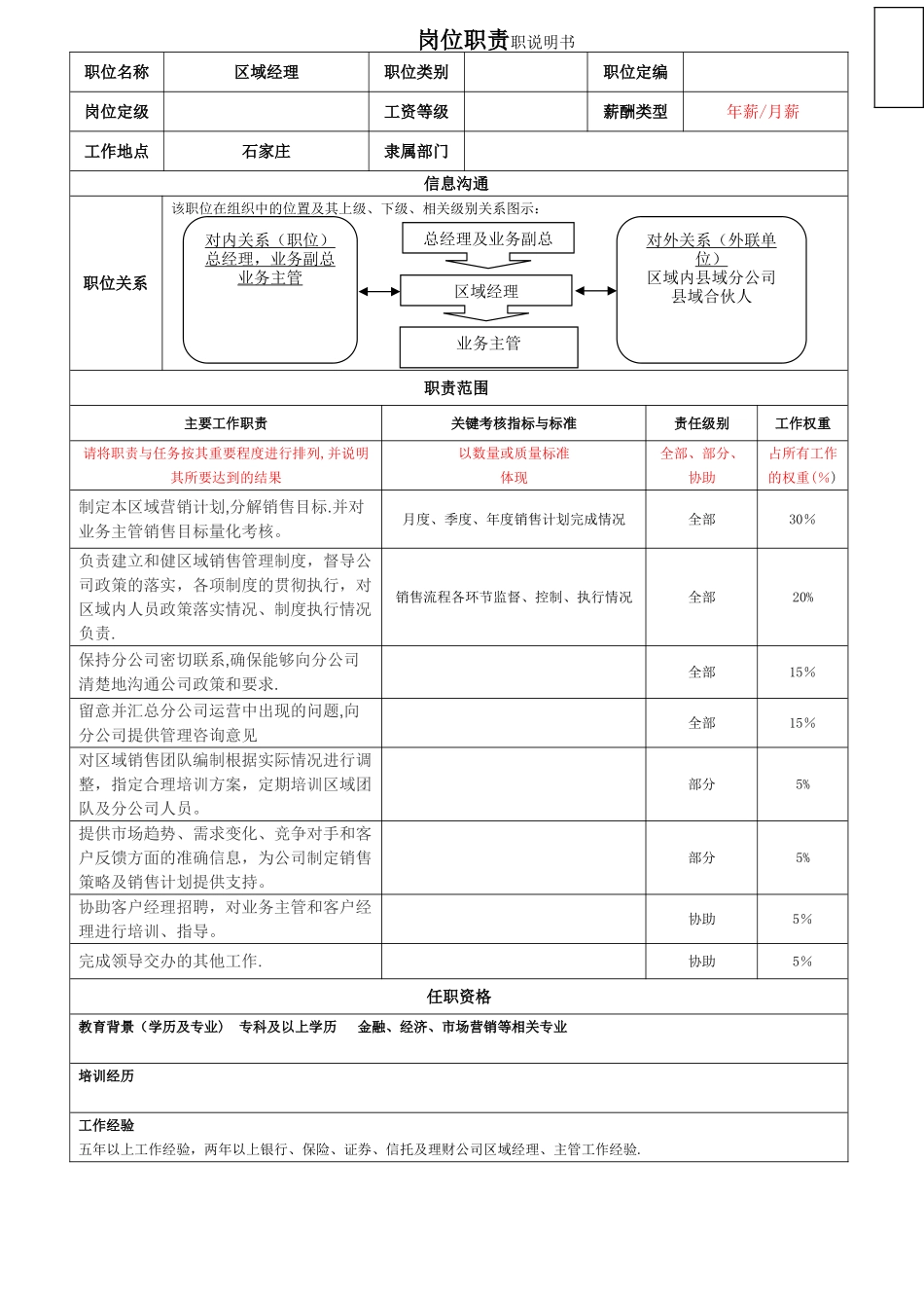 岗位职责说明书(区域经理)_第1页