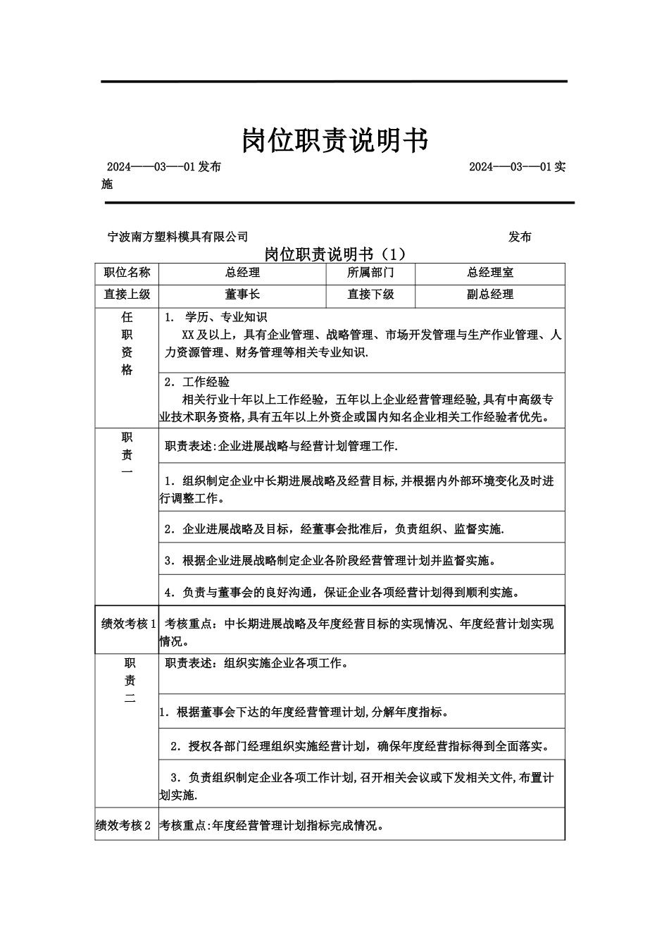 岗位职责说明_第1页