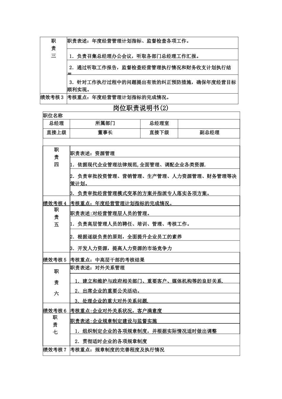 岗位职责说明_第2页