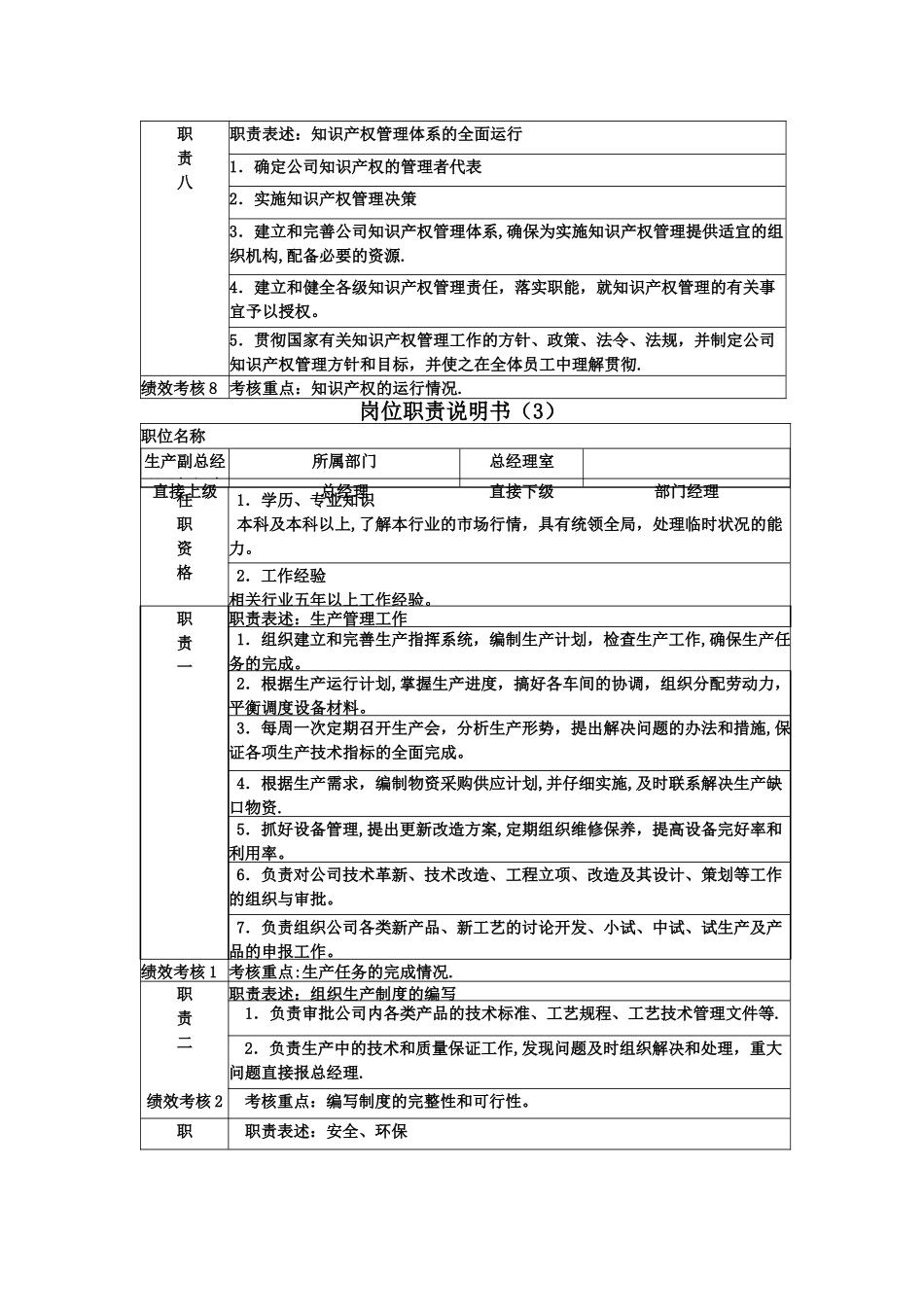 岗位职责说明_第3页