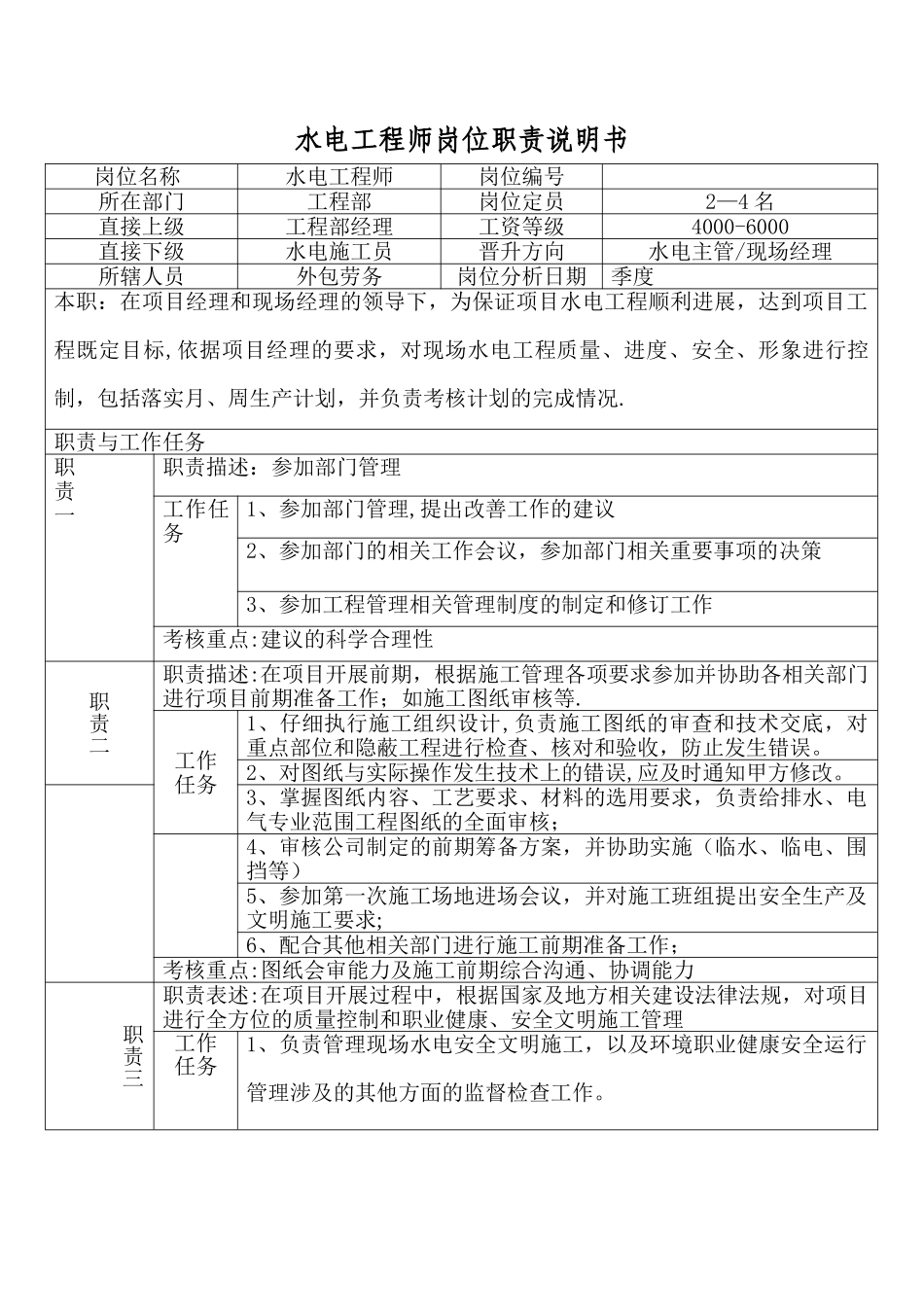 岗位职责说明书(水电工程师)_第1页