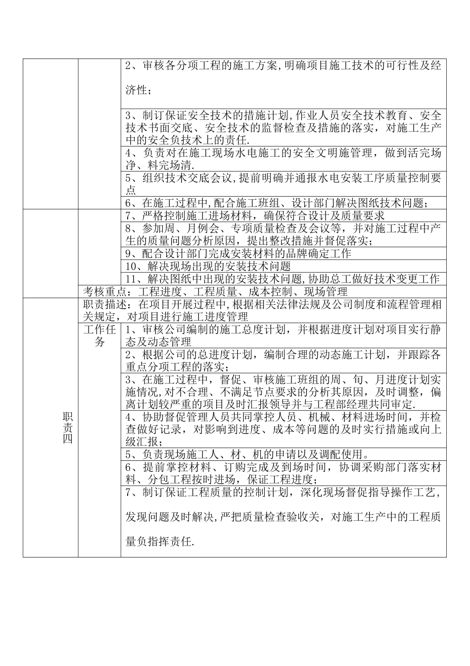 岗位职责说明书(水电工程师)_第2页