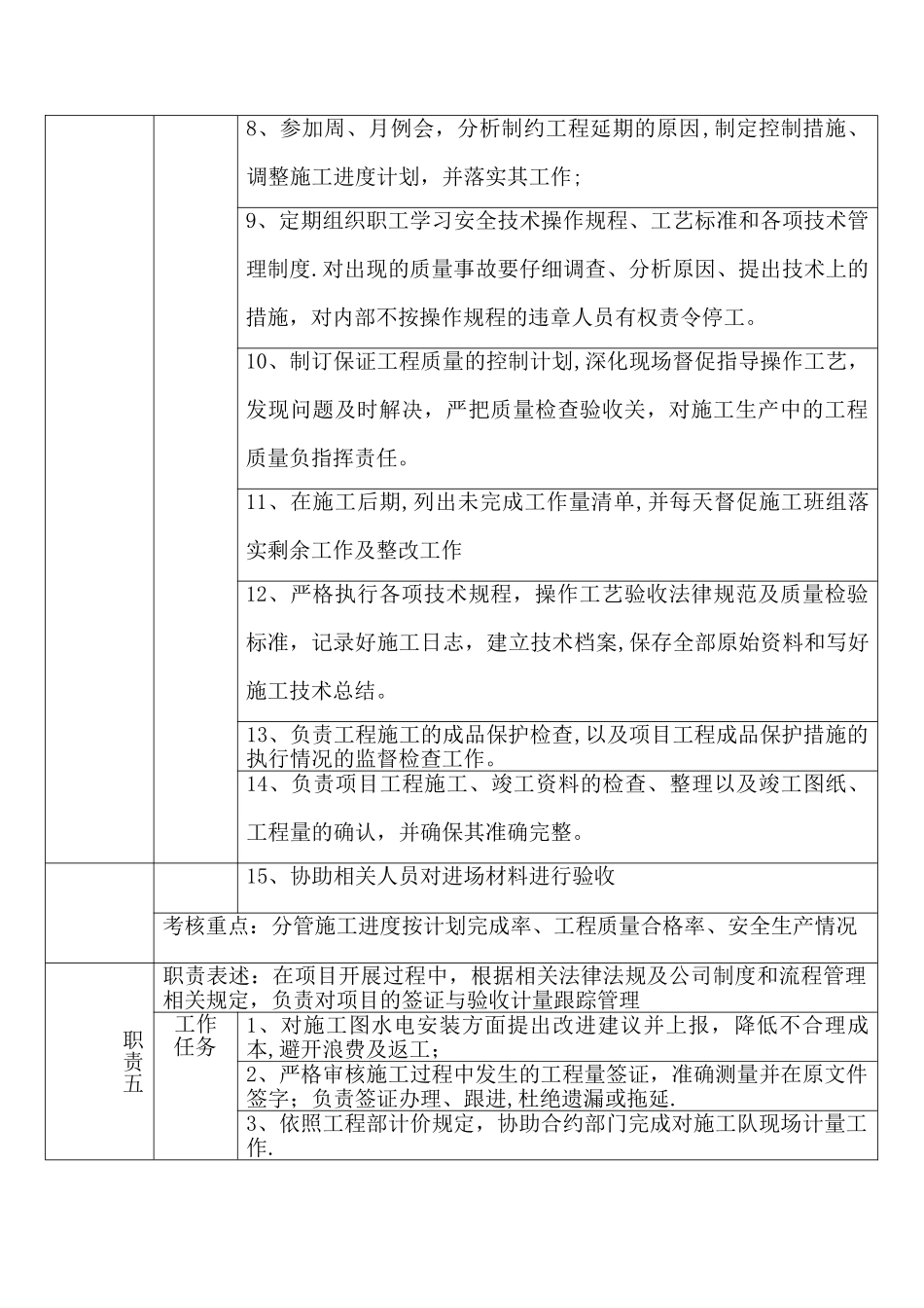 岗位职责说明书(水电工程师)_第3页