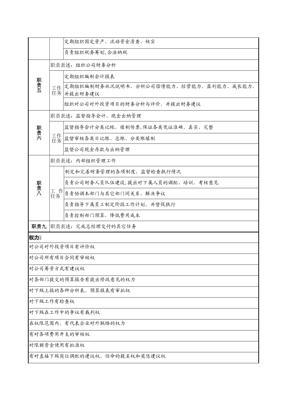 岗位职责说明书(财务部)_第2页