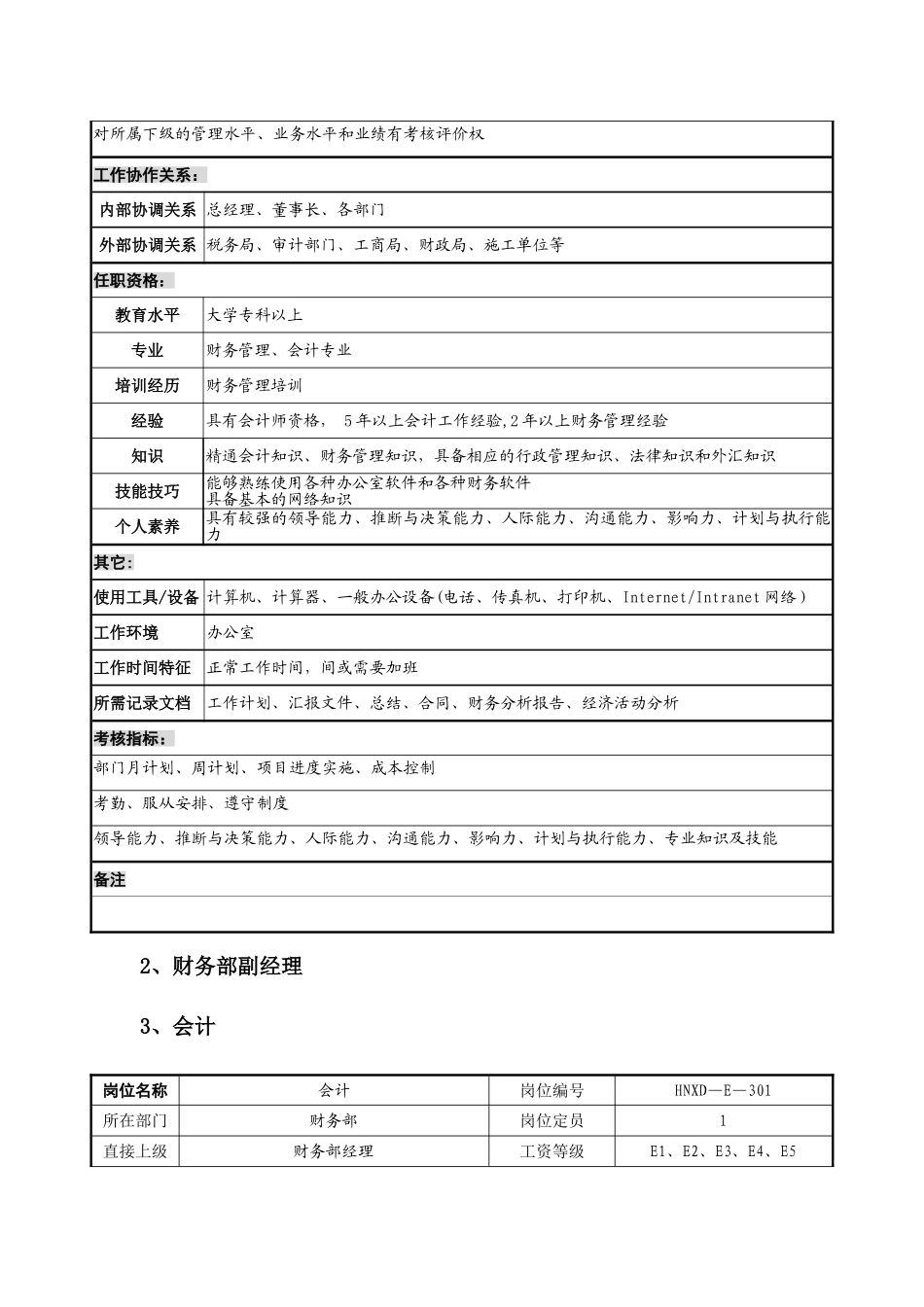岗位职责说明书(财务部)_第3页