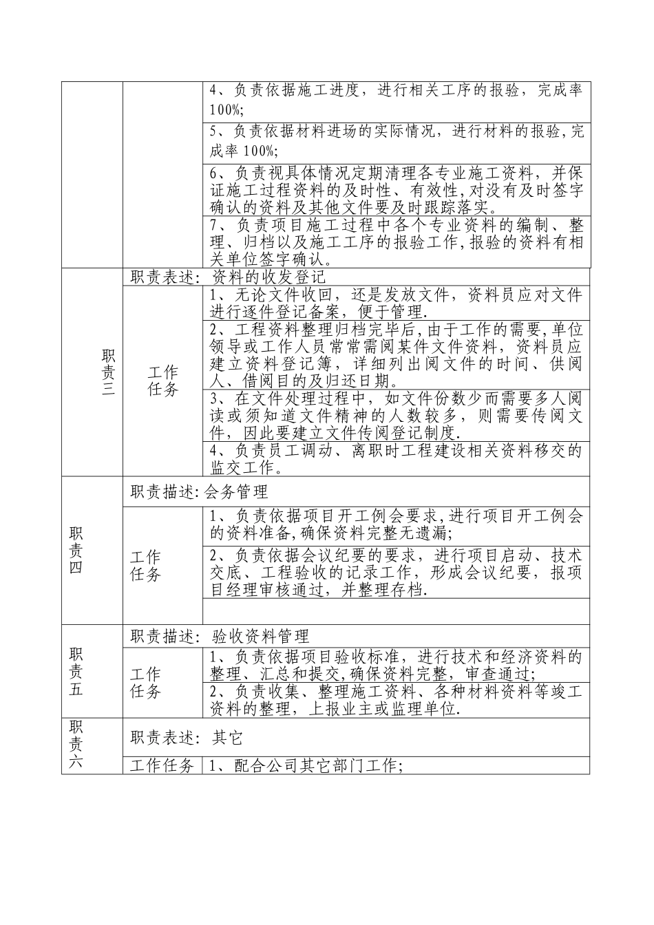 岗位职责说明书---资料员_第2页
