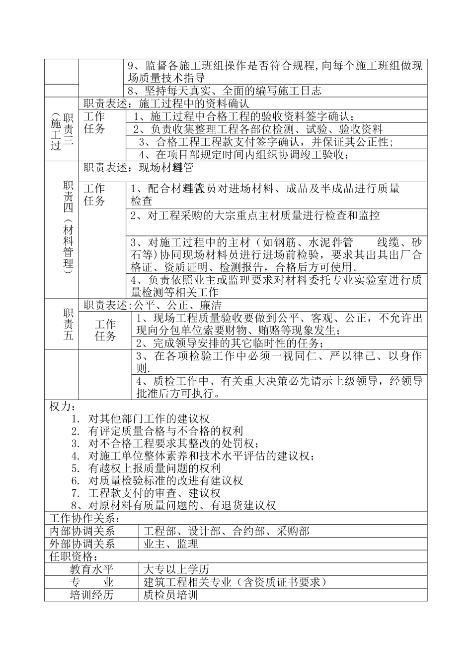 岗位职责说明书-工程质检员_第2页