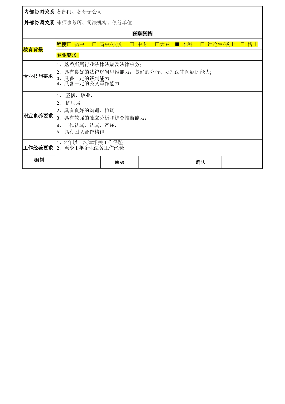 岗位职责说明书--法务专员_第2页