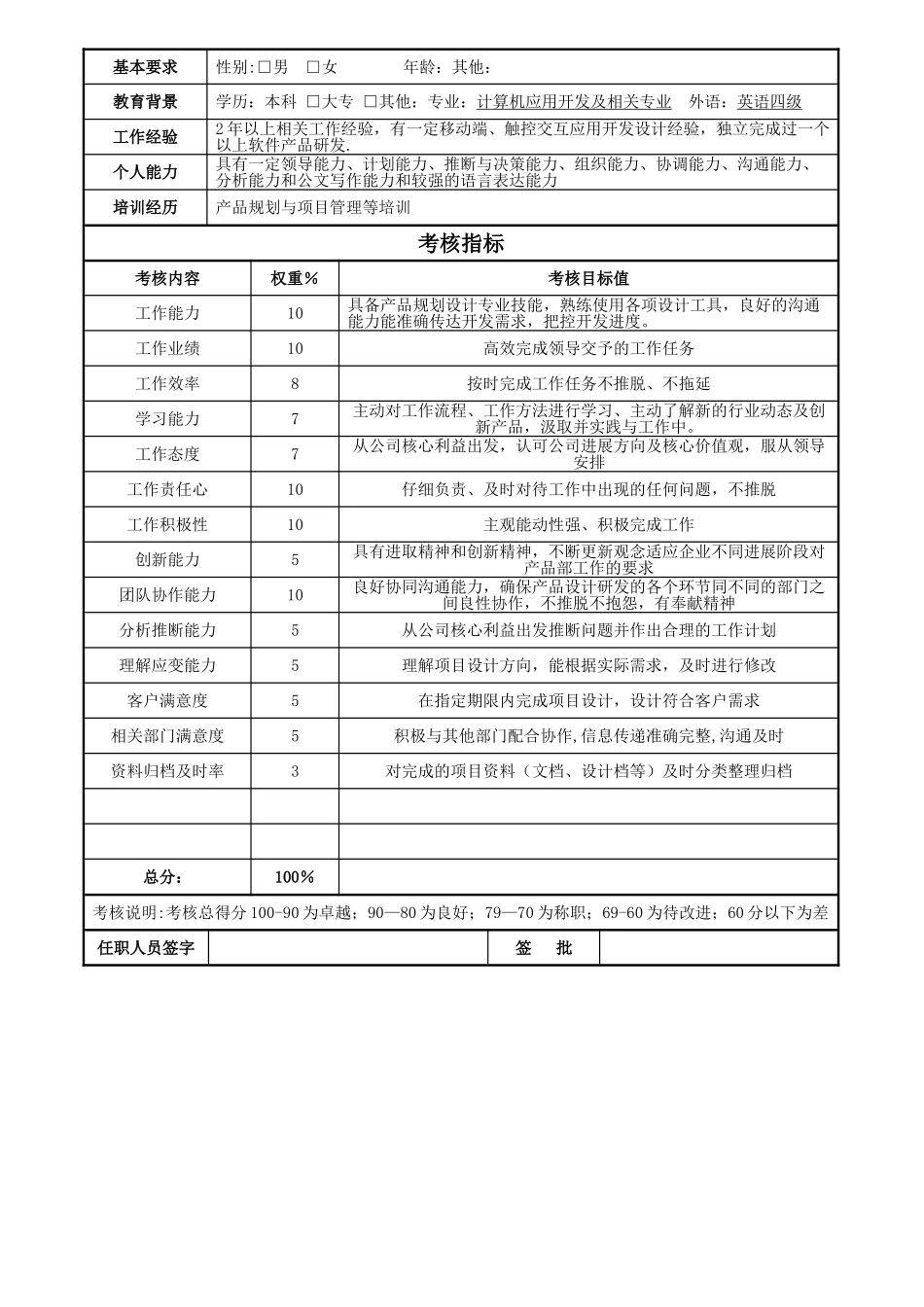 岗位职责说明书——产品经理_第2页