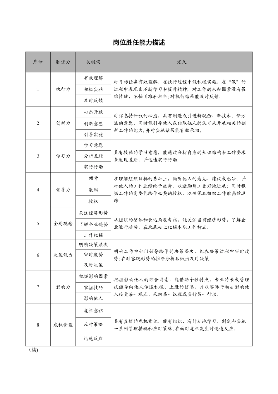 岗位胜任能力描述_第1页