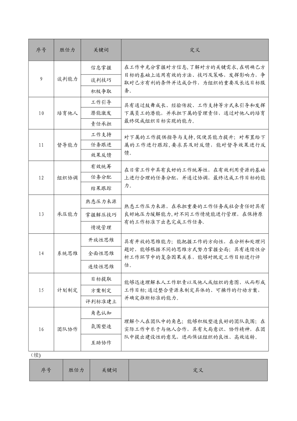 岗位胜任能力描述_第2页