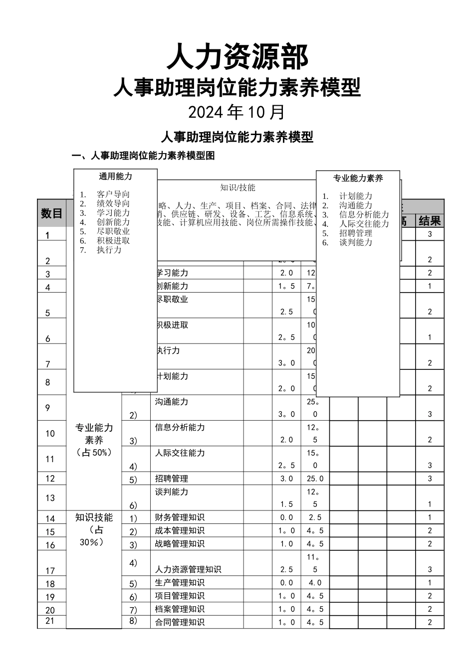 岗位能力素质模型_第1页