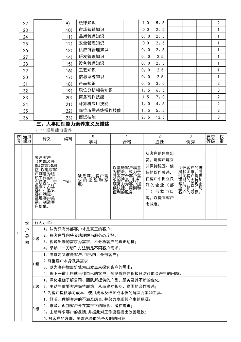 岗位能力素质模型_第2页