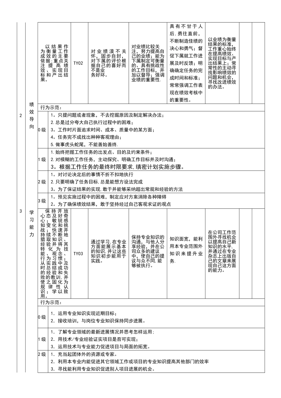 岗位能力素质模型_第3页