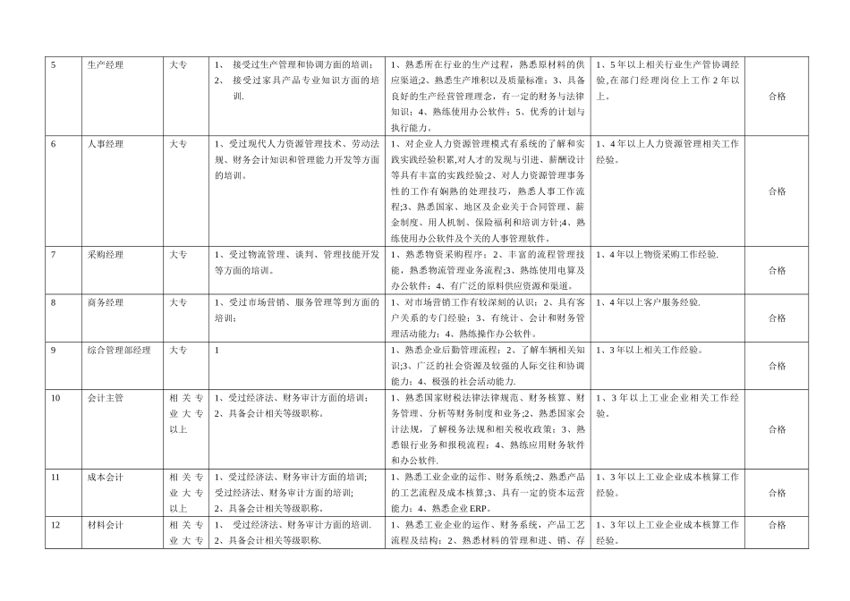 岗位能力评价表_第2页