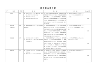 岗位能力评价表