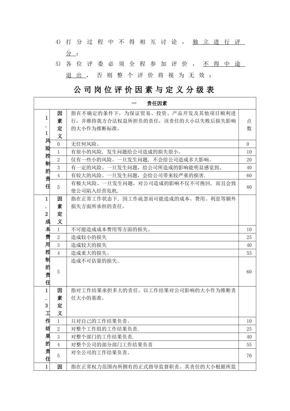 岗位评价因素与定义分级表_第2页