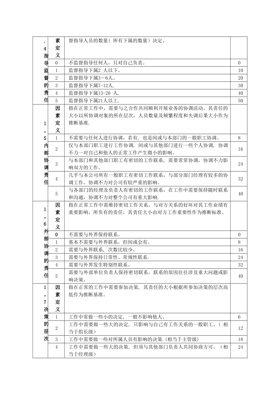 岗位评价因素与定义分级表_第3页
