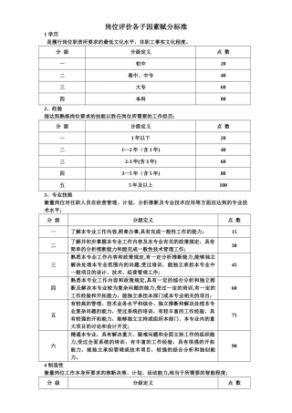 岗位评价等级行业标准