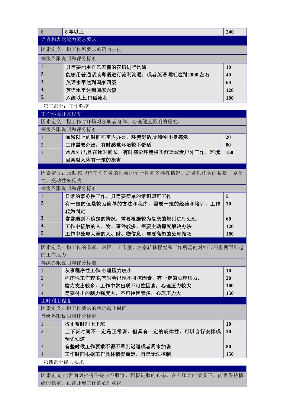 岗位评价要素指标权重表、分等明细表_第3页