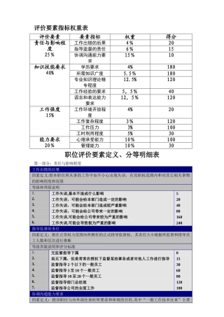 岗位评价要素指标权重表、分等明细表