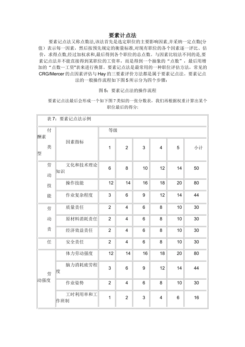 岗位评价要素计点法_第1页