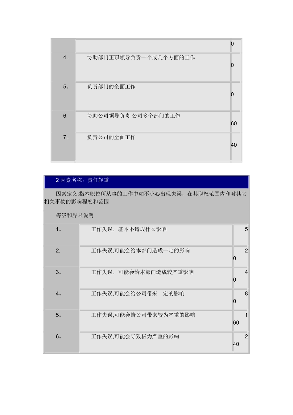 岗位评价要素计点法_第3页