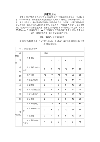 岗位评价要素计点法