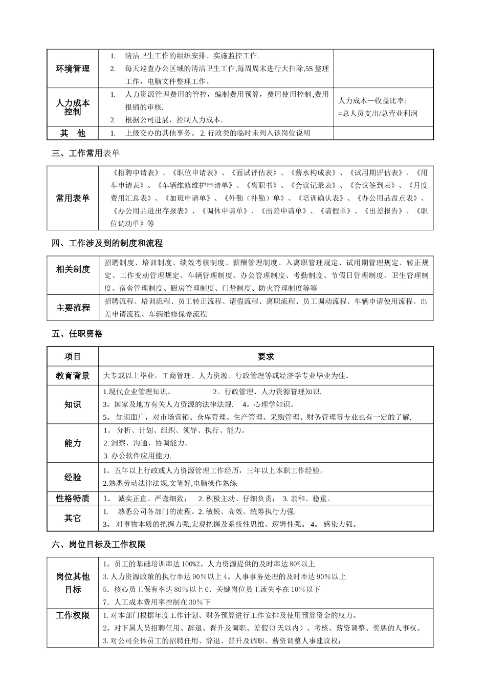 岗位说明书(人事部)_第3页