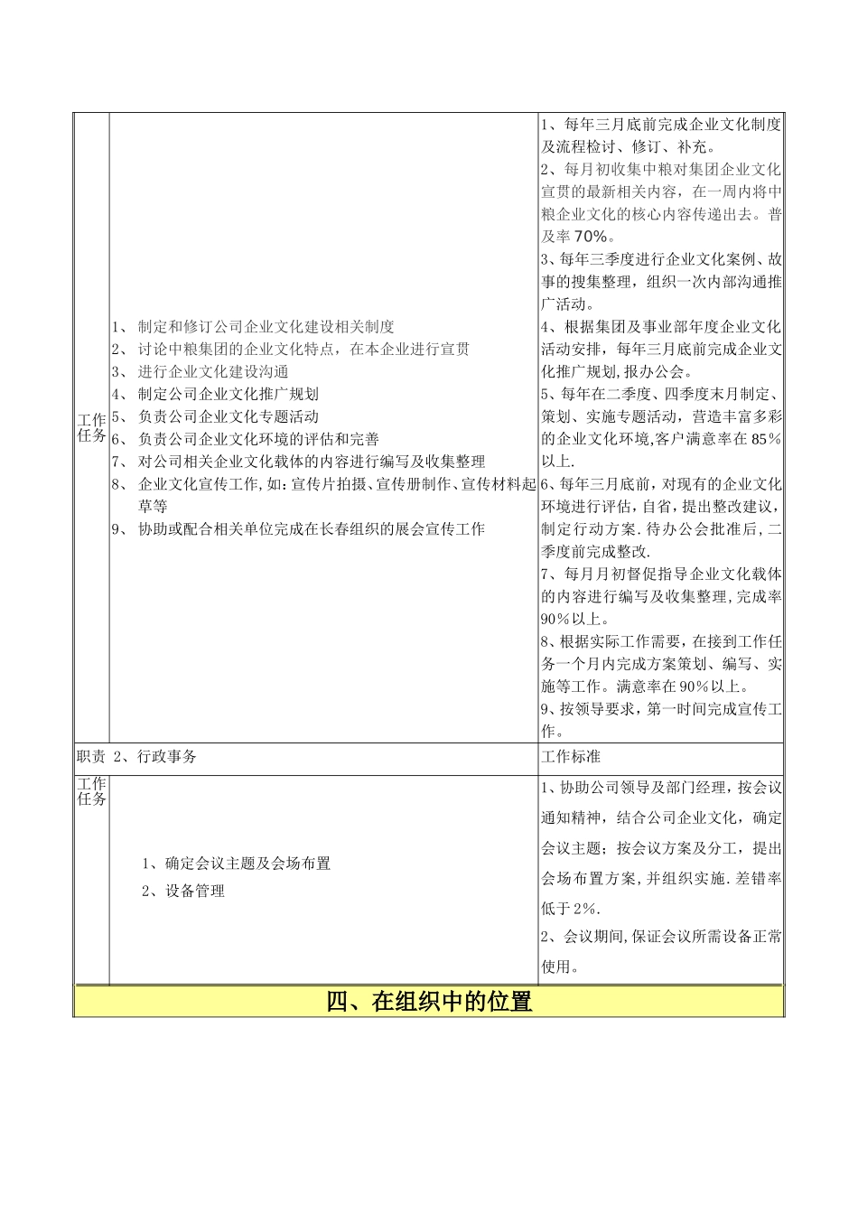 岗位说明书(徐杨)_第2页