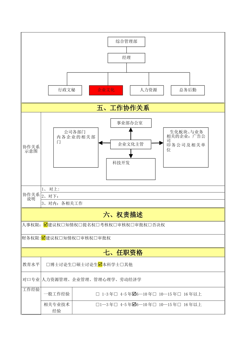 岗位说明书(徐杨)_第3页