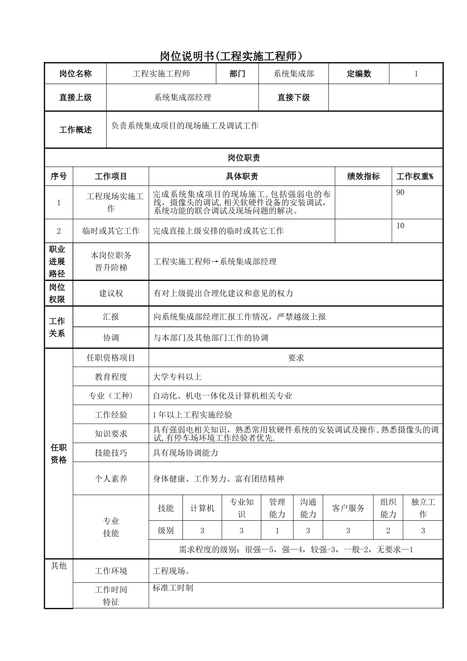 岗位说明书(工程实施工程师)_第1页