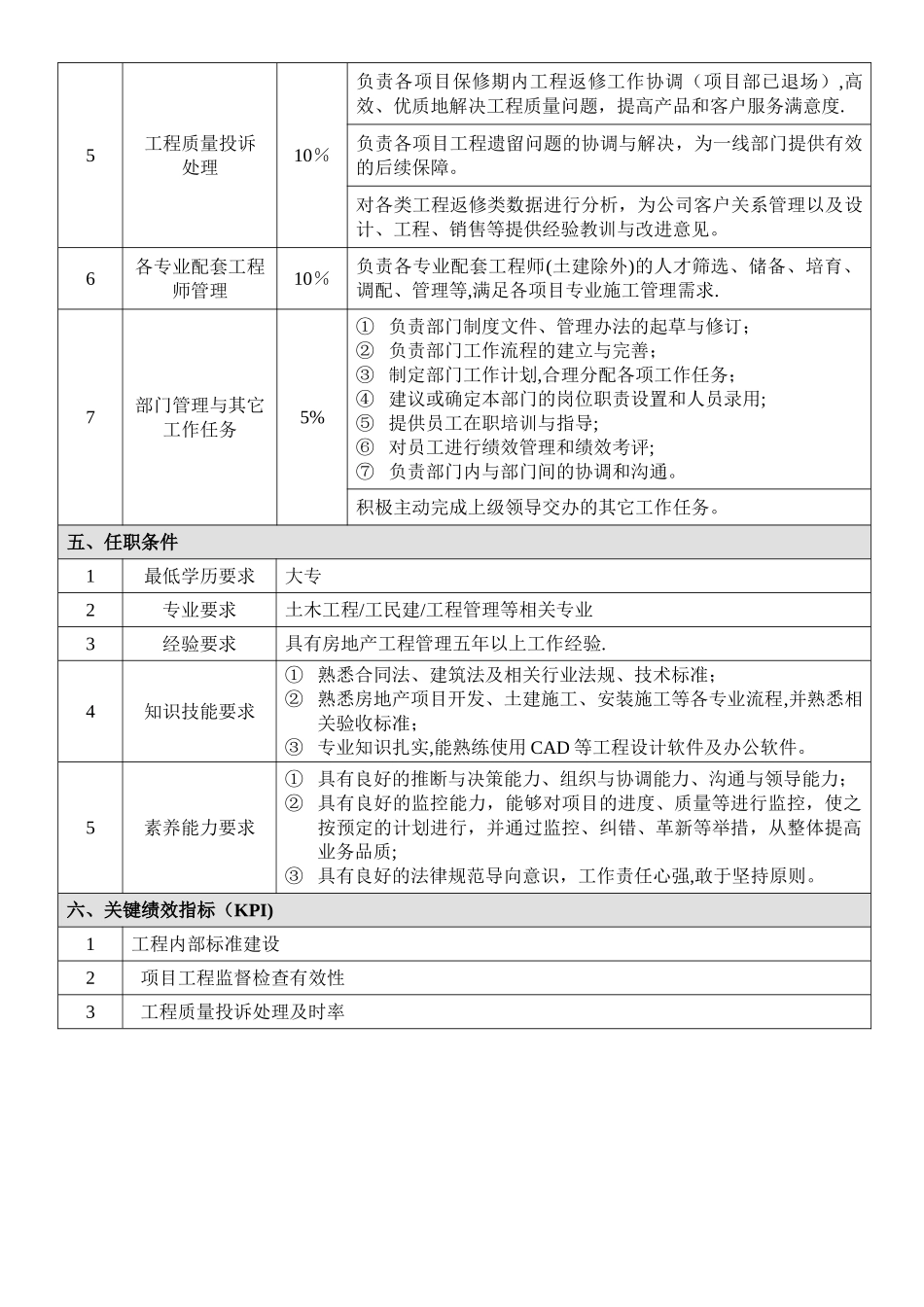 岗位说明书(工程部经理)_第2页