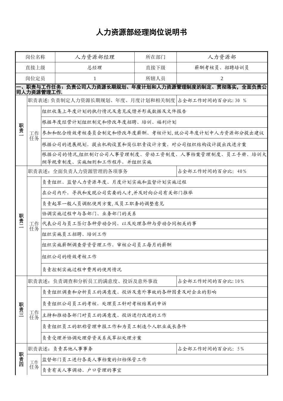 岗位说明书(案例参照)_第1页