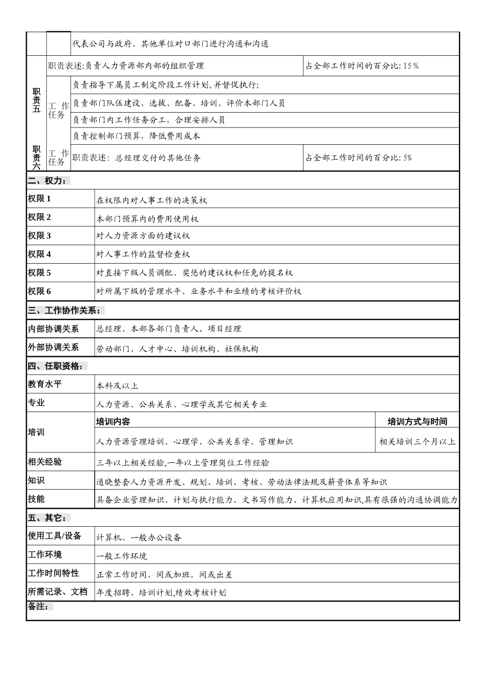 岗位说明书(案例参照)_第2页