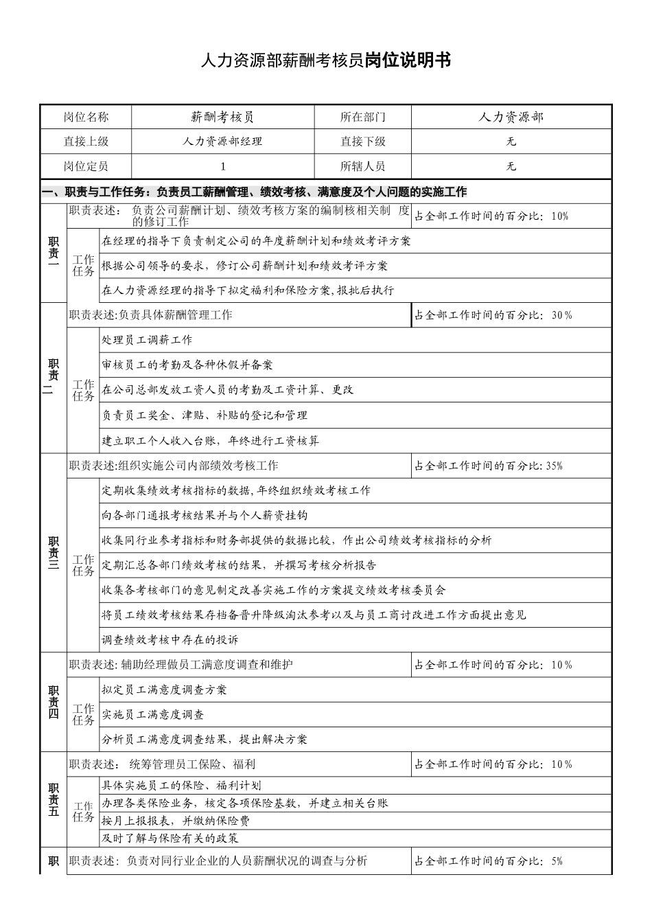 岗位说明书(案例参照)_第3页