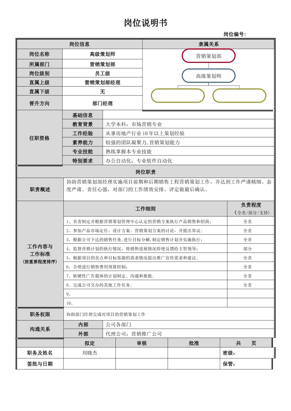 岗位说明书(营销策划部)_第1页