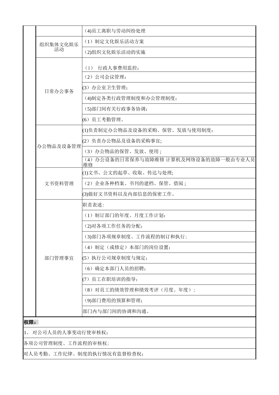 岗位说明书(行政人事总监)_第2页