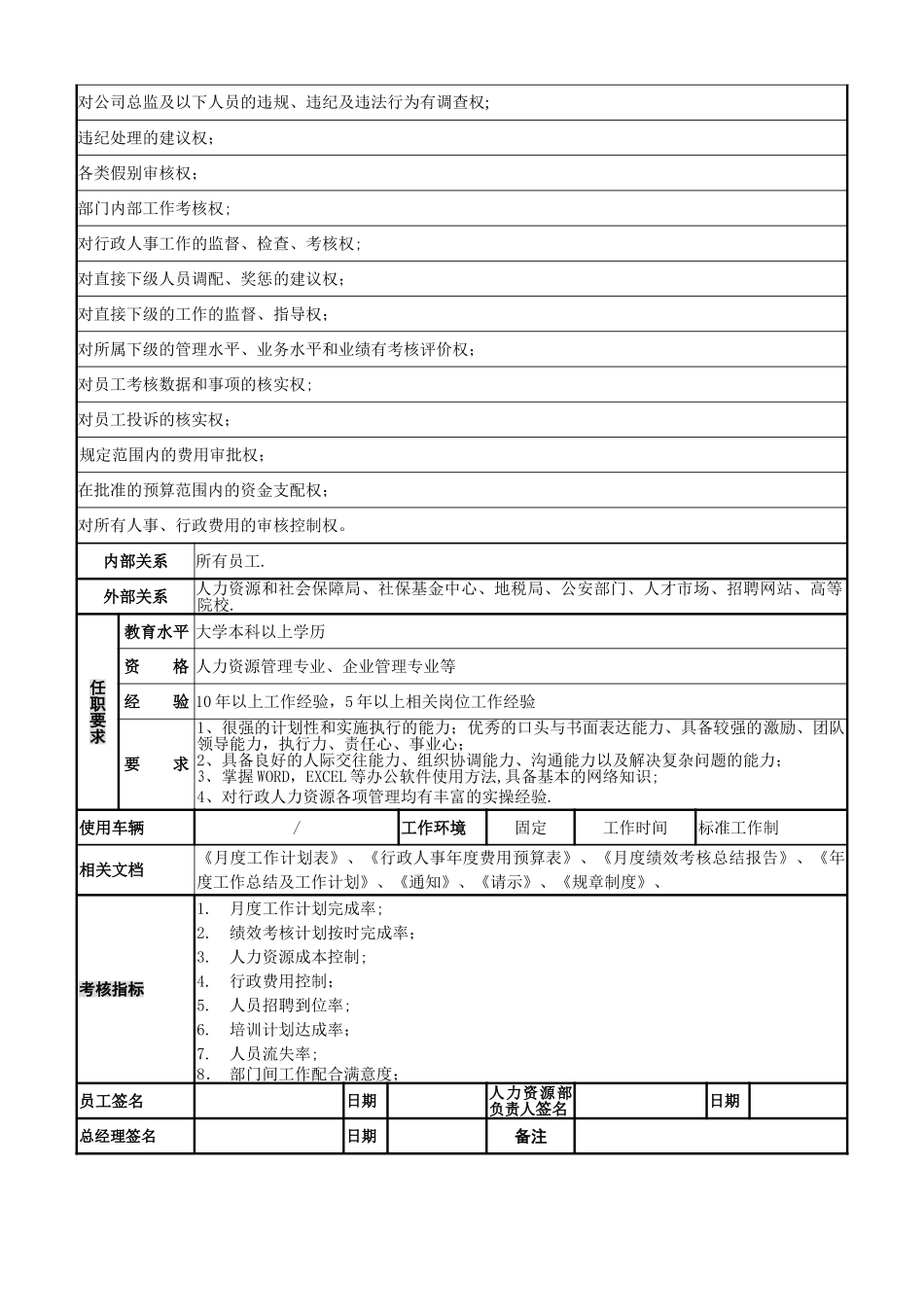 岗位说明书(行政人事总监)_第3页