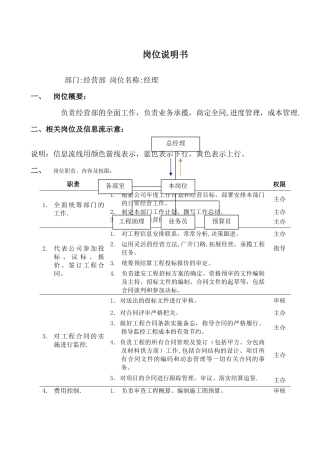岗位说明书(经营部经理)