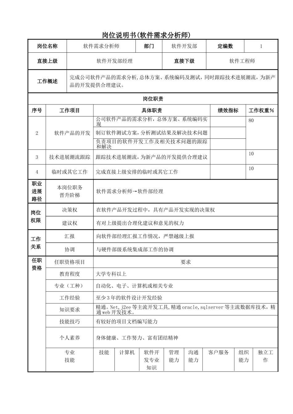 岗位说明书(需求分析师)_第1页