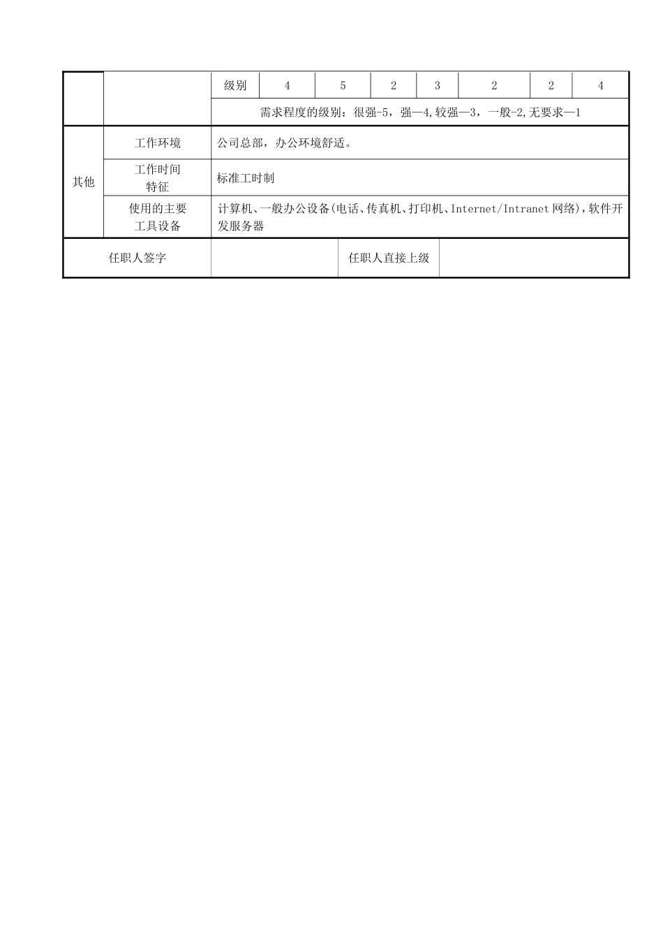 岗位说明书(需求分析师)_第2页